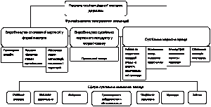 Рисунок 3.1 Структура послуг, що…