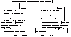Рисунок 5.3 Модель організаційної…