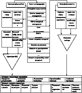 Рисунок 6.1 Алгоритм взаємодії середовища і виробничо-економічної системи Рисунок 6.1 Алгоритм взаємодії…