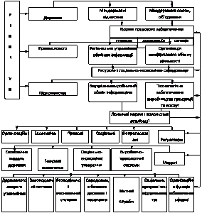 Рисунок 6.3 Самостійні виробничи системи і вміщуюче середовище з його… Рисунок 6.3 Самостійні виробничи…