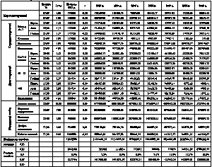 Таблиця 5.10 Модель визначення…