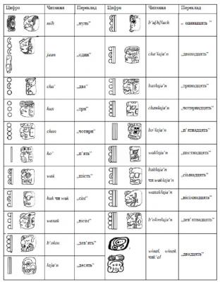 Іл. 23: Нелицеві і лицеві варіанти…