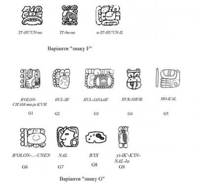 Іл. 77. Знаки дев’ятидобового циклу. Іл. 77. Знаки дев’ятидобового циклу.