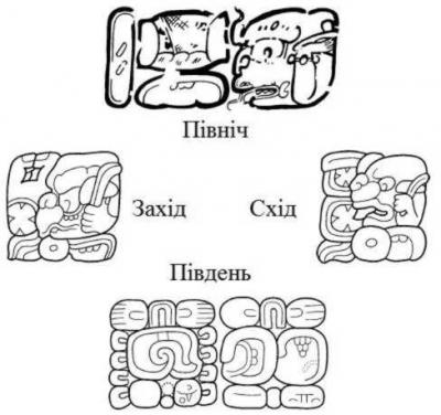 Іл. 149: Титул калоомте’ з позначеннями сторін світу,за Саймоном Мартіном. Іл. 149: Титул калоомте’ з…