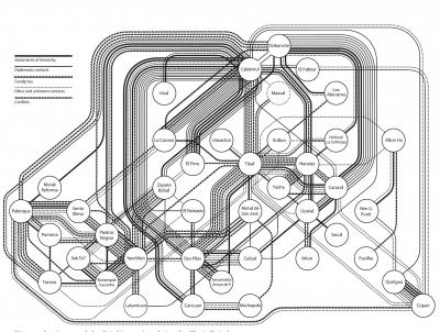 Іл. 165: Схема міждержавних відносин у центральній області класичних майя за… Іл. 165: Схема міждержавних відносин у…