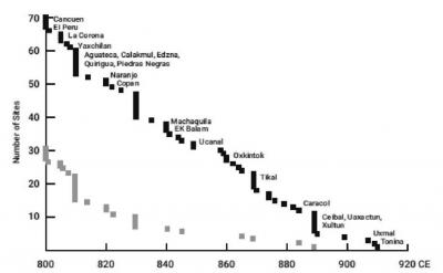 Іл. 403: Кількість датованих пам’яток…