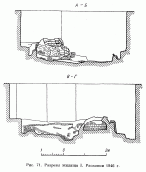 Разрезы жилища I. Раскопки 1946 г.