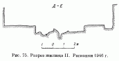 Разрез жилища II. Раскопки 1946 г.