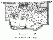 Раскоп 1948 г. Разрез