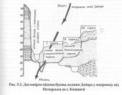 Рис. 1.2.11. Схема разреза…