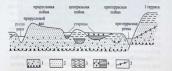 Рис. 1.2.12. Схема строения рельефа…