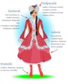 Clothes of Kyiv noblewoman