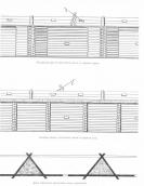 Рис. 2.4.2.3.16. Конструкція укріплень Подолу кінця XVII ст. за (Алферова,… Рис. 2.4.2.3.16. Конструкція укріплень…