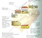 Рис. 2.4.2.3.1.33. Схема суч. комплексу колишнього Братського монастиря та… Рис. 2.4.2.3.1.33. Схема суч.…