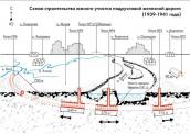 Схема південної траси будівництва №1…