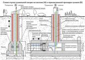 Схема туннелей будівництва №1 НКШС