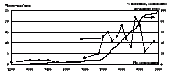 Розподіл пам’яток за датами заснування