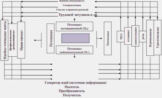 Рис.3.1. Графическая модель…