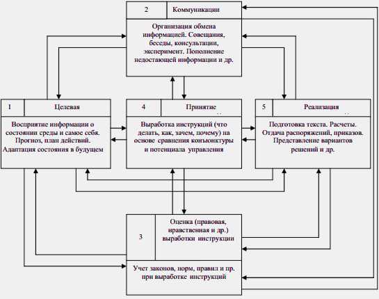 Рис.3.3. Графическая модель поведения…