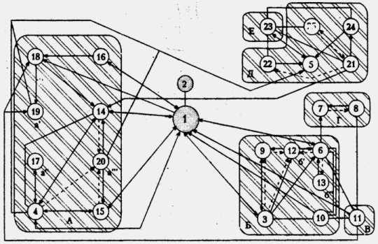 Рис. 3.4. Схема социограммы работников…