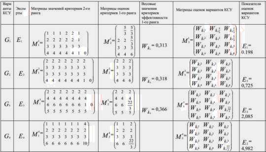 Пример расчета эффективности вариантов…