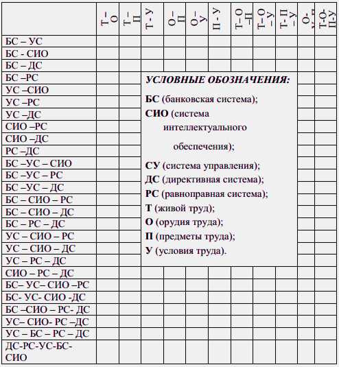 Рис.3.7. Классификатор управленческих…