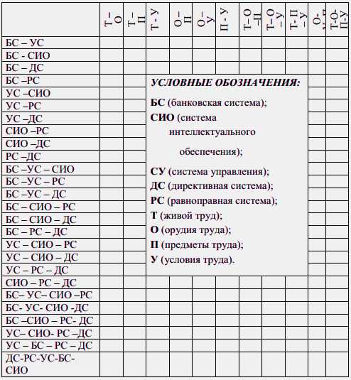 Рис.3.7. Классификатор управленческих…