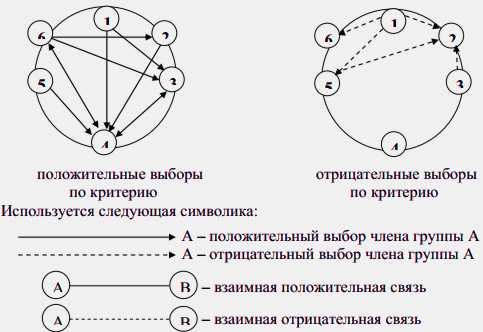 Социоматрица