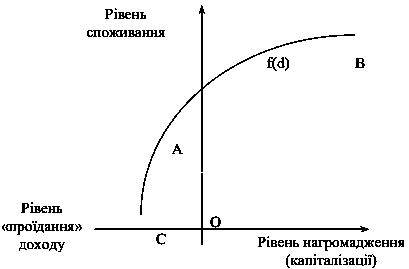 Рис. 1.7. Схема залежності розміру…