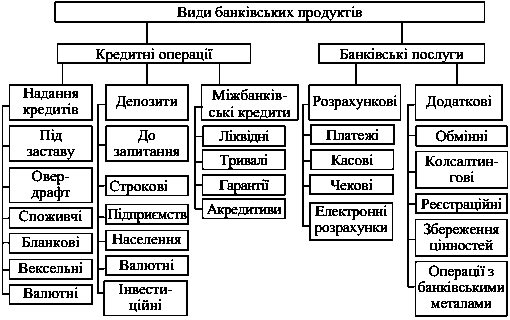 Рис. 2.1. Зразок сегментації ринку…