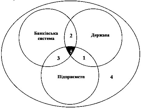 Рис. 2.3. Місце і взаємозв’язок…