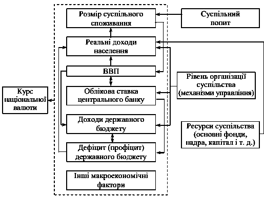 Рис. 2.7. Вплив основних…