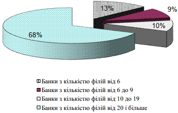 Рис. 3.2. Співвідношення між…