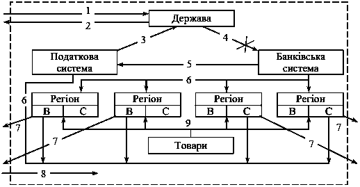 Рис. 5.4. Схема основних…