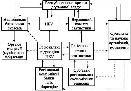 Рис. 9.1. Схема існуючих і необхідних…