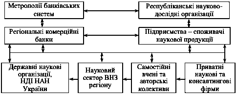 Рис. 9.3. Інформаційні потоки при…