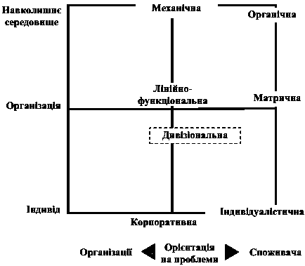 Рис. 9.4. Схема характеристики…