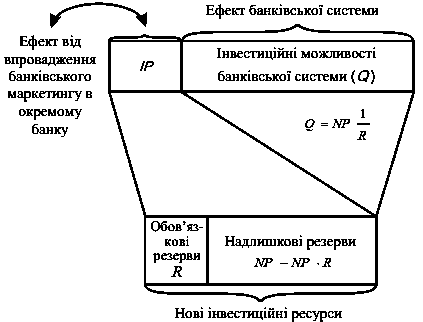 Рис. 10.4. Схема взаємозв’язку між…