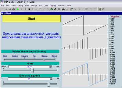 Представлення аналогових сигналів…
