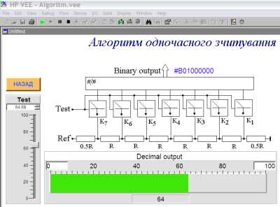 Алгоритм одночасного зчитування