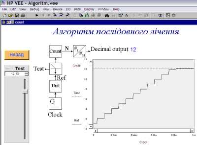 Алгоритм послідовного лічення