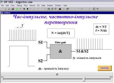 Час-імпульсне перетворення