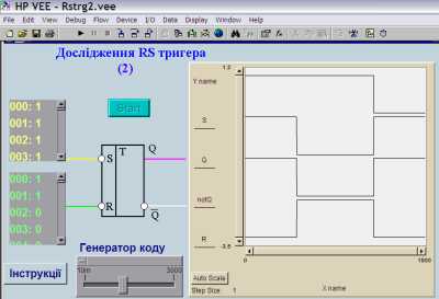 Сигнали на вході / виході RS тригера