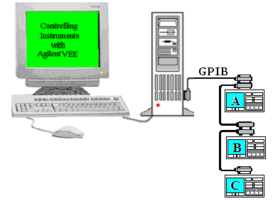 Приладовий інтерфейс GPIB