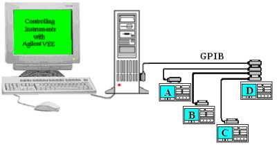 Приладовий інтерфейс GPIB