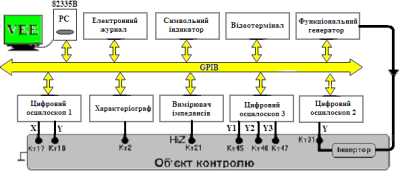 Схема експерименту дослідження…