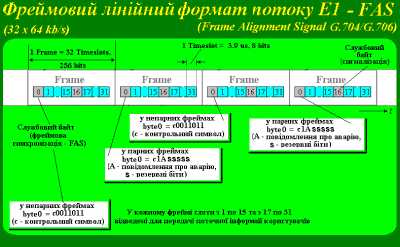 Вікно FAS