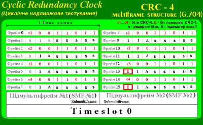 Вікно CRC4