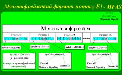 Вікно MFAS