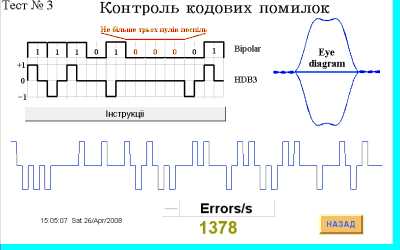 Дослідження властивостей цифрового…